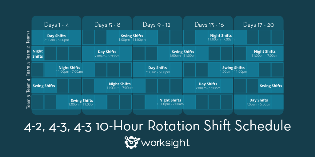 The 4-2, 4-3, 4-3, 10-Hour Rotation Shift Pattern a visual representation of the 4-2, 4-3, 4-3, 10-Hour Rotation Shift Pattern