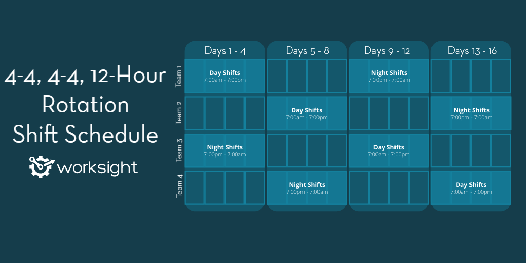 The 4-4, 4-4, 12-Hour, Rotation Shift Schedule a visual representation of the 4-4, 4-4, 12-Hour, Rotation Shift Schedule.