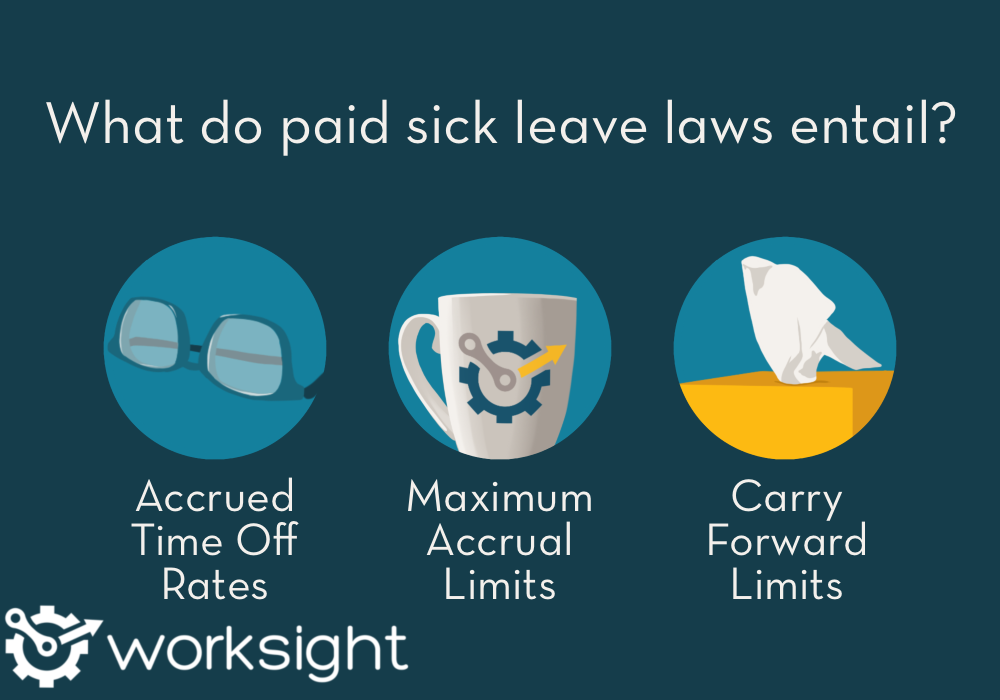 What do paid sick leave laws entail? What do Sick Leave Laws Entail? Accrued Time Off Rates, Maximum Accrual Limits, and Carry Forward Limits