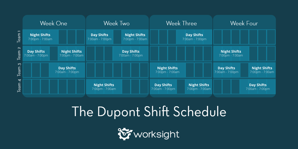 The Dupont Shift Pattern a visual representation of the dupont shift pattern